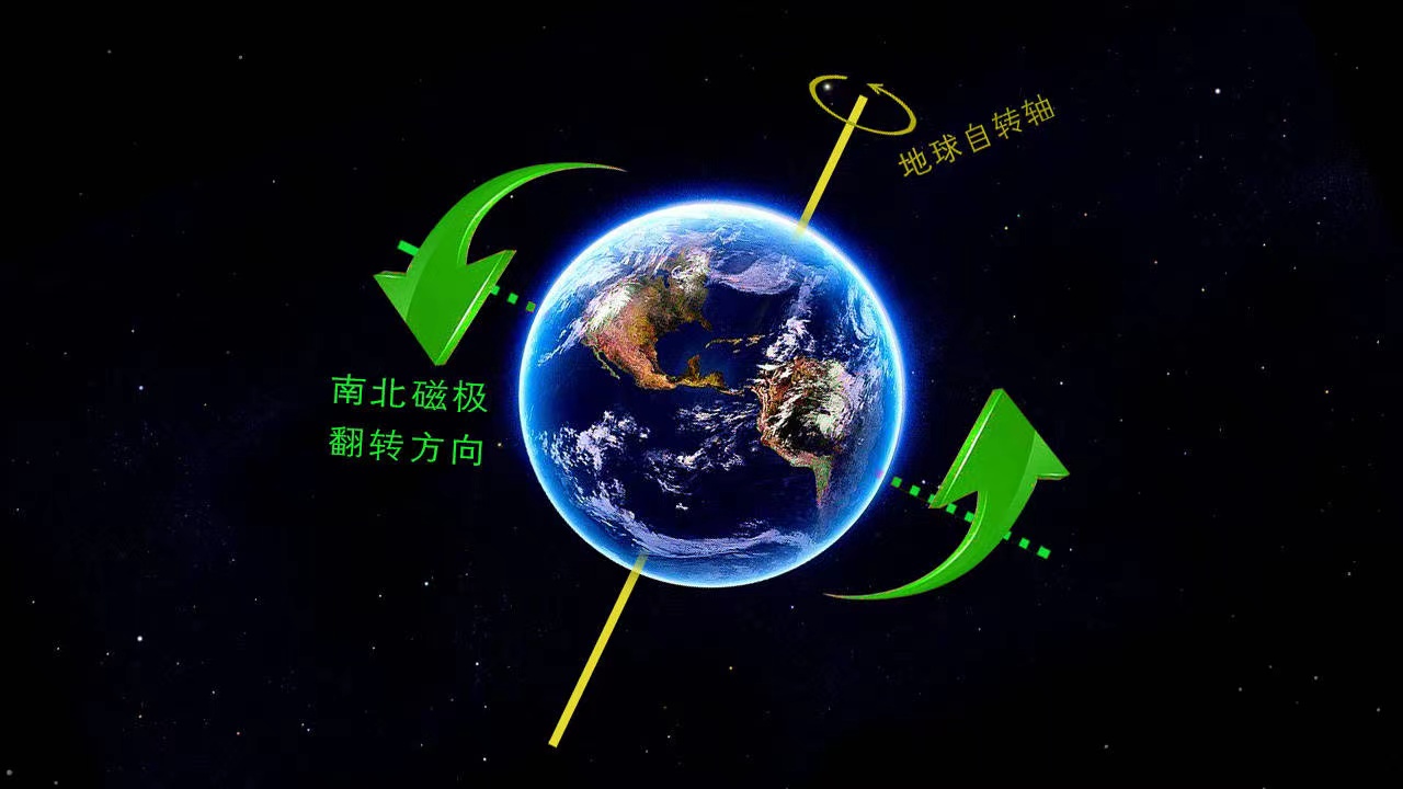 “地球兩極翻轉(zhuǎn)” 含地球毀滅秘密 長期保密（地球旋轉(zhuǎn)）