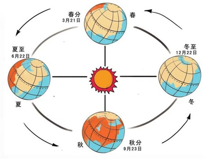 ̫ϵ֬F(xin) һ(ji)m(x)21꣨D(zhun)܉