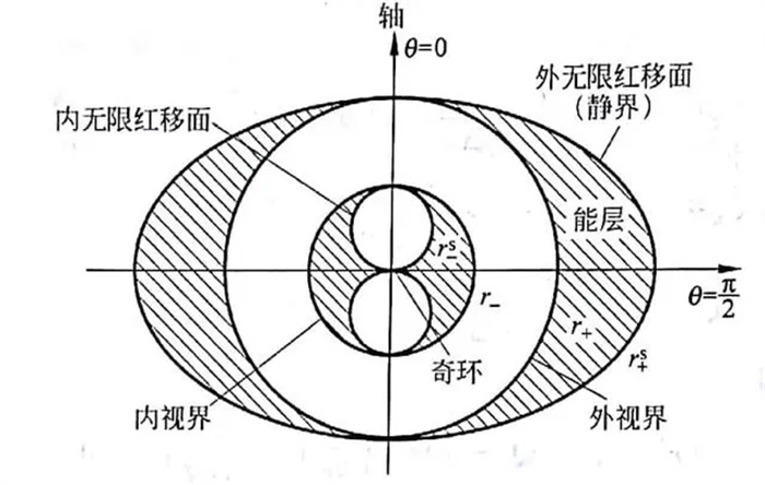 D(zhun)ڶ܌oֹw