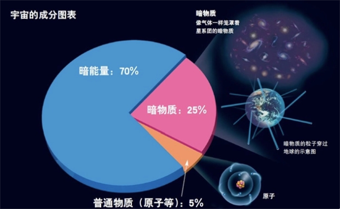 27%ǰ|(zh)҂̫ϵ(ni)а|(zh)چ