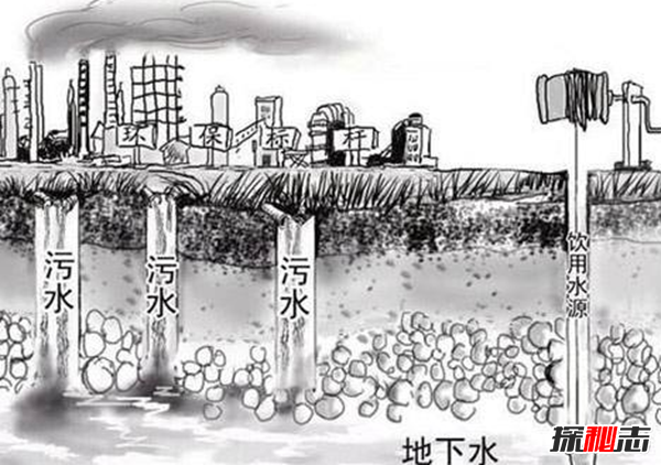 水污染的原因有哪些?水污染對人類的十大危害