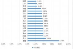 16ʡݽ(jng)(j)r:ͻ1900|Lٶ7.8%