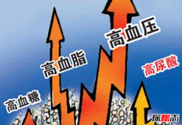 糖尿病發(fā)病率最低的10個(gè)國(guó)家 烏克蘭上榜,第一猜不到