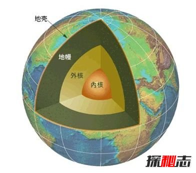 人類為什么不打通地心