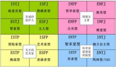 MBTI˸ՓV?MBTI˸ՓwЩ