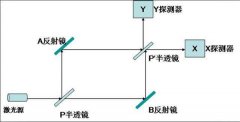 延遲實驗說明了什么?人為可以改變實驗結(jié)果