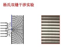 雙縫實驗目前有結(jié)論嗎 為什么雙縫實驗非�？植�