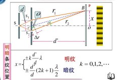 雙縫實驗騙局真相是什么 雙縫實驗全過程有哪些