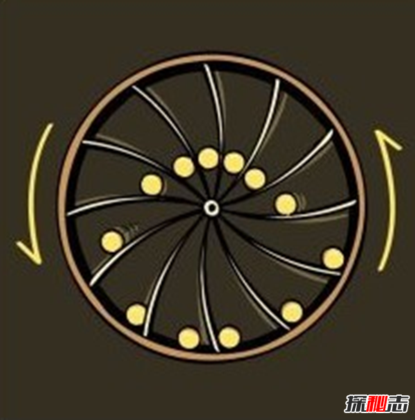 什么是永動(dòng)機(jī)?為什么永動(dòng)機(jī)禁止發(fā)明(幻想機(jī)器)