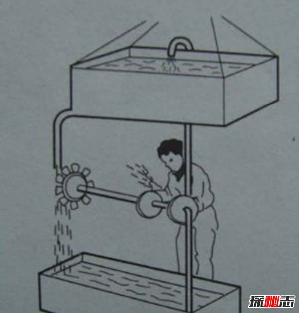 什么是永動(dòng)機(jī)?為什么永動(dòng)機(jī)禁止發(fā)明(幻想機(jī)器)