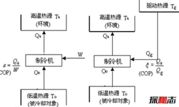 什么是永動(dòng)機(jī)?為什么永動(dòng)機(jī)禁止發(fā)明(幻想機(jī)器)