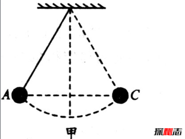 什么是永動(dòng)機(jī)?為什么永動(dòng)機(jī)禁止發(fā)明(幻想機(jī)器)