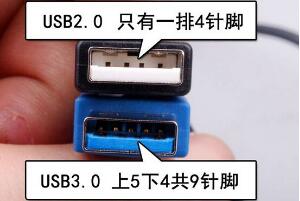 usb2.03.0ą^(q)e10usb3.0ӿڞ{(ln)ɫ